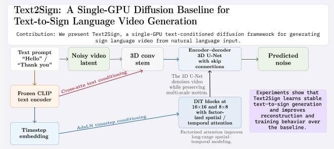 Portfolio item's cover image