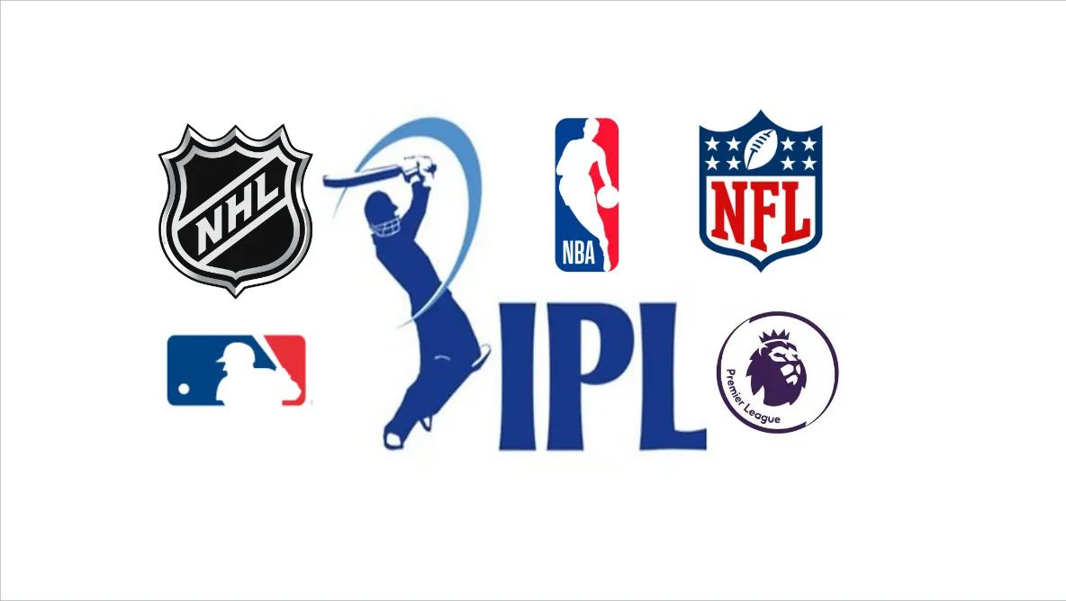 Comparing the IPL’s Media Rights and Salary Cap to Other Professional Leagues Worldwide: An In-Depth Analysis
