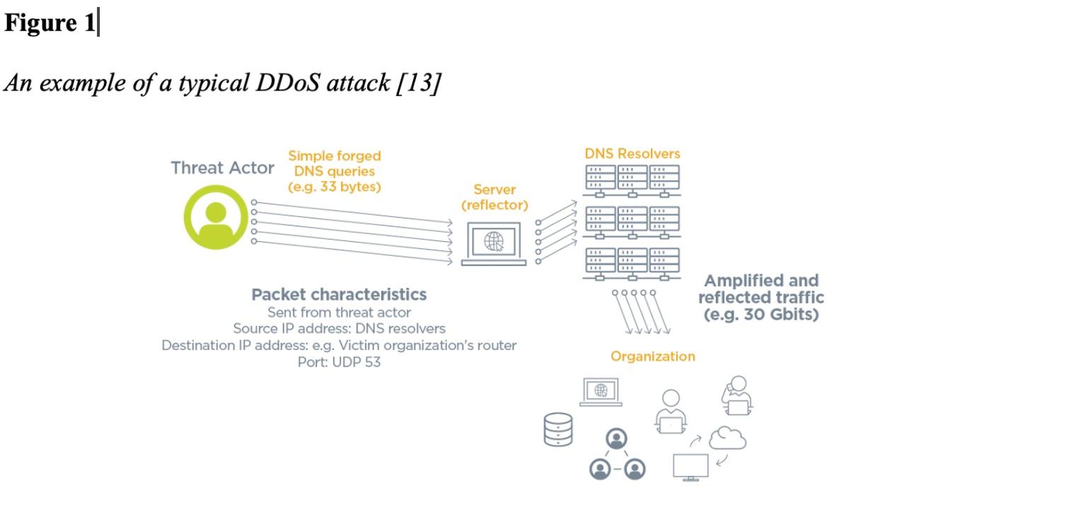 Analysis and Implementation of Machine Learning Approaches to DDoS Attack Detection