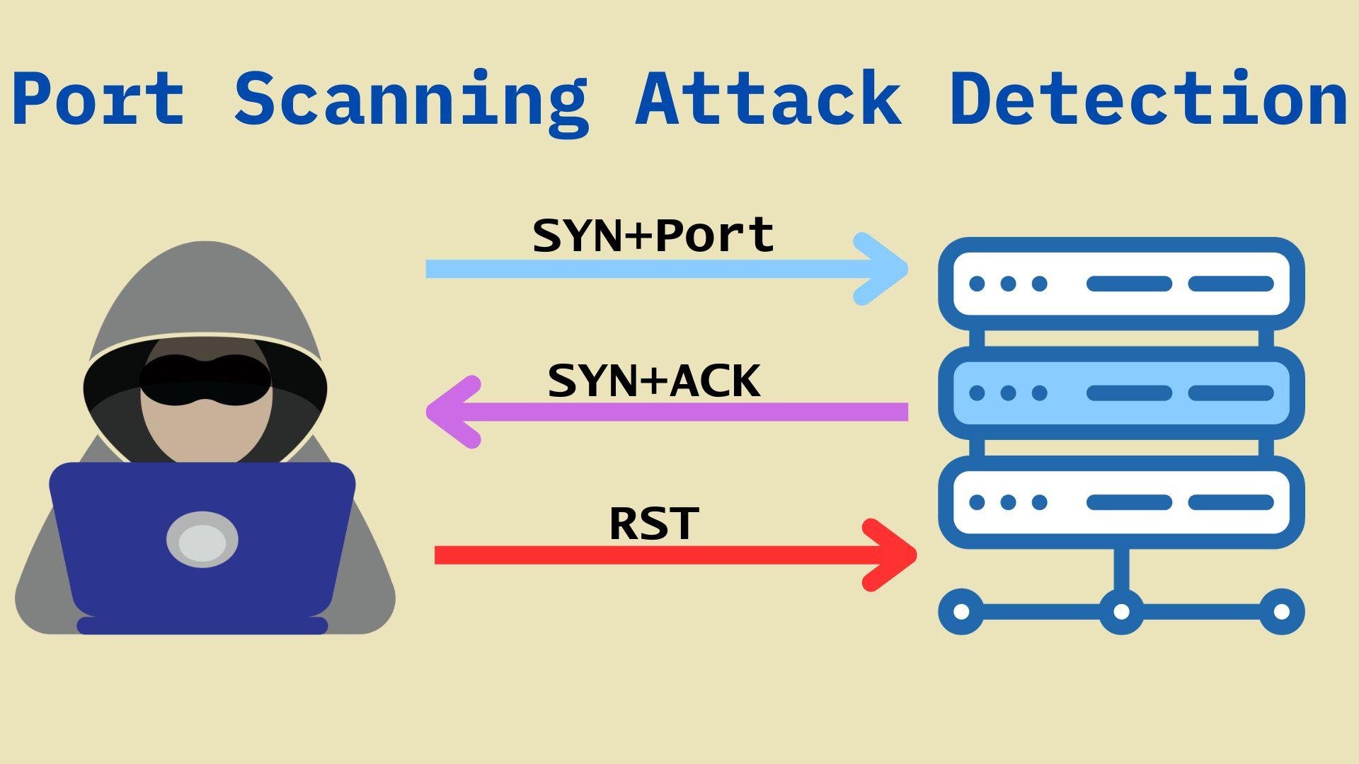Neural Network-based Approach Towards Port Scan Attack Detection in Linux-based IoT Systems