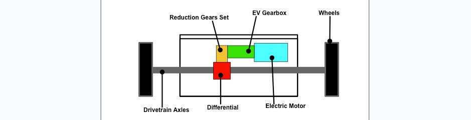 Multi-Speed Gearboxes for Battery Electric Vehicles