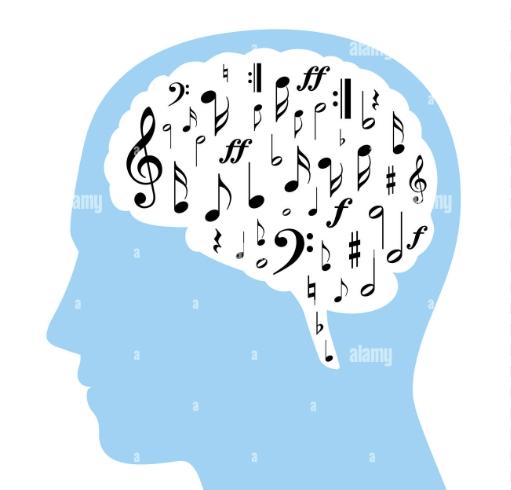 How does listening to different types of music (classical, phonk, and pop music) affect a child's (10-12) visual memory retention.
