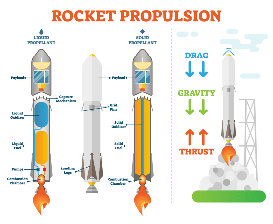 Virtual Rocket Launch