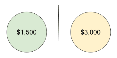 Eligibility and Grant Amounts infographic