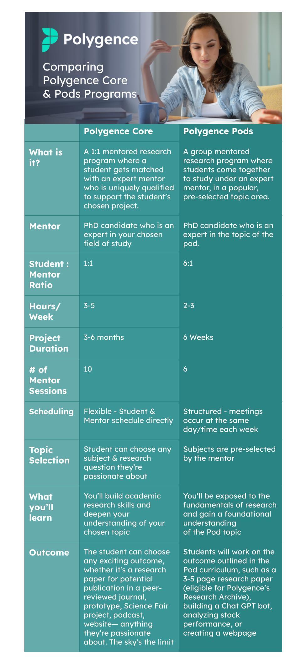 77 Passion Project Ideas For High School Students In 2024 Polygence 77-passion-project-ideas-for-high-school-students-in-2024-polygence