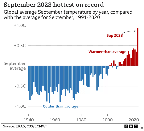 infographic of how Polygence is Helping Students Tackle Climate Change