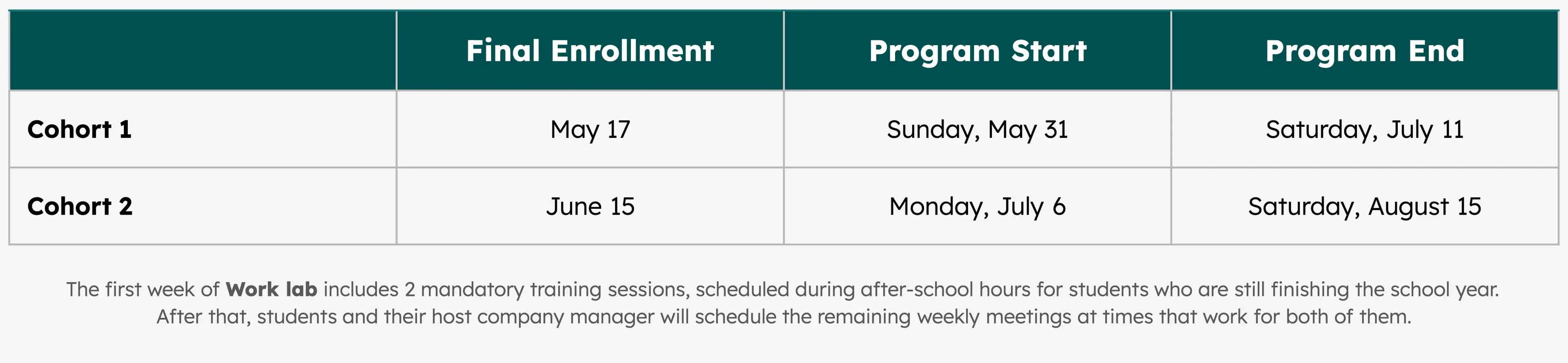 Work Lab dates