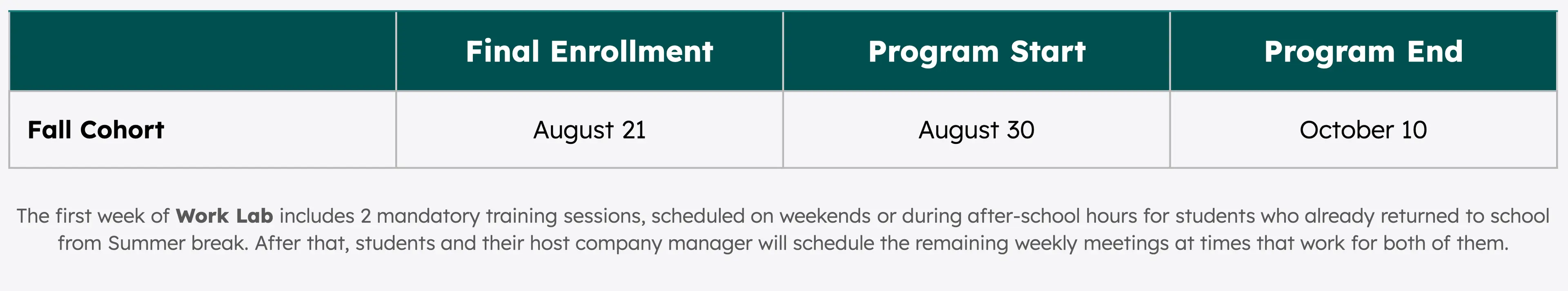 Work Lab cohort dates