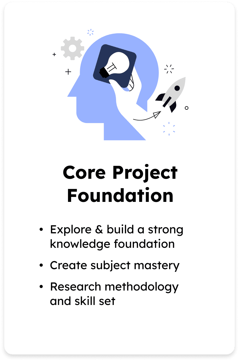 Core Foundation card