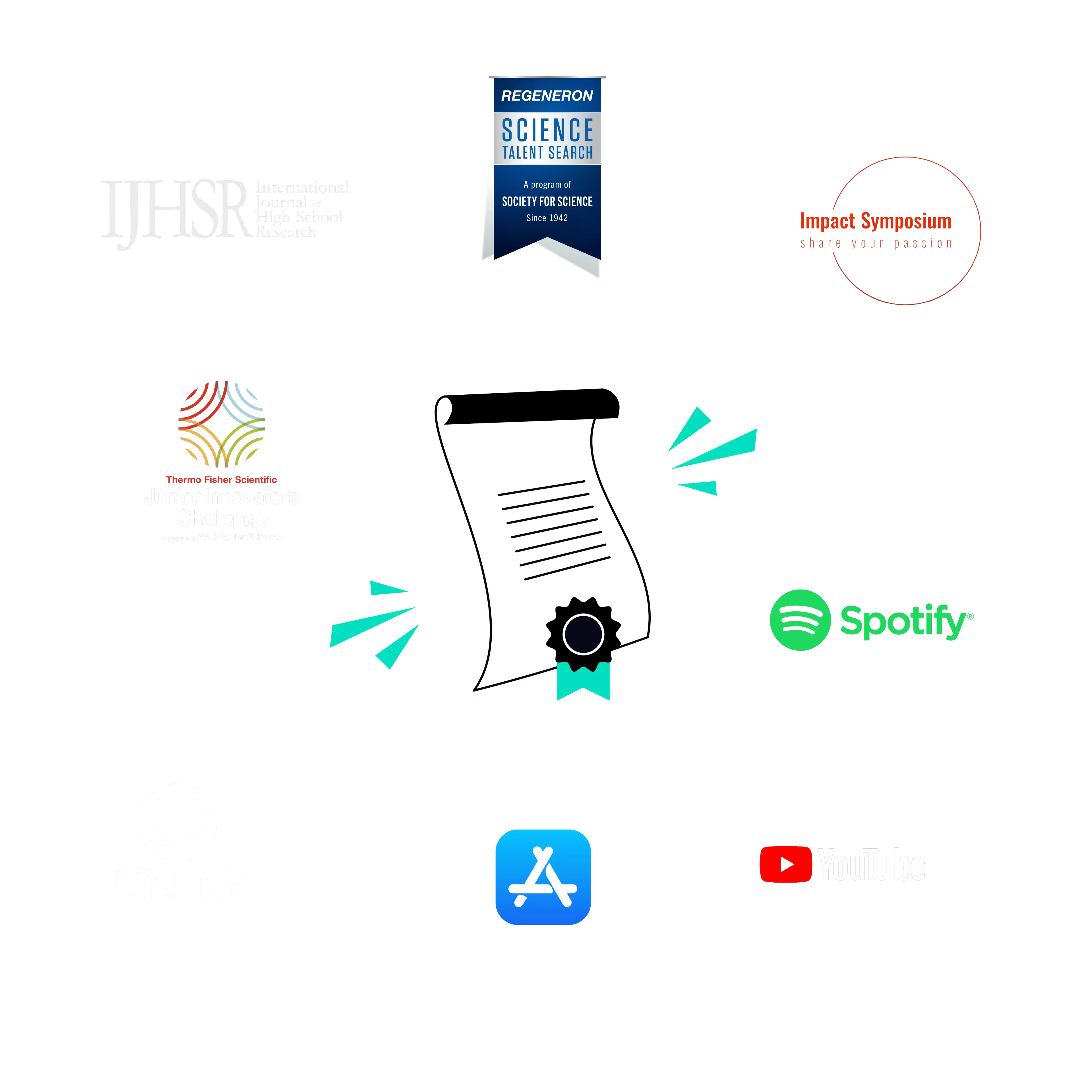 Showcasing outlets for Research Impact